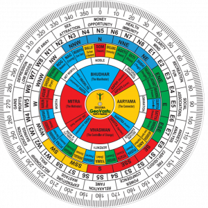 Vastu chakra